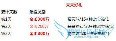 ȥ��Ƥ�����ػ���װ�����л ��ֵ����һ����