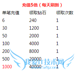 ȥ��Ƥ�����ػ���װ�����л ��ֵ����һ����