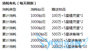 ȥ��Ƥ�����ػ���װ�����л ��ֵ����һ����