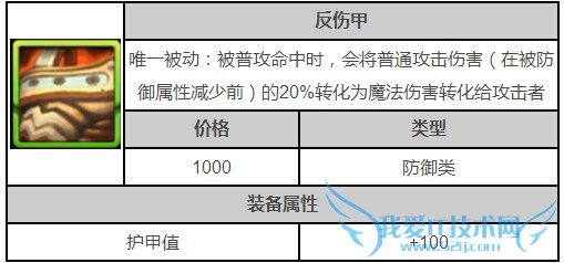 ȫ�����˼���ô�� ������װ�����˼�������ô��