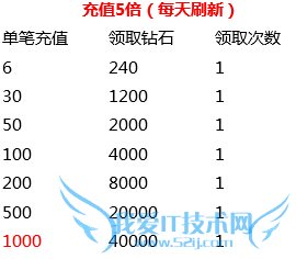 ȥ��Ƥ�����°���´����ͻ ����ѵ��ʦװ��������