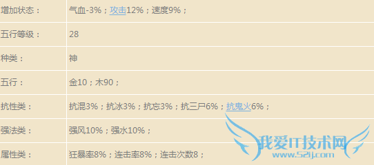 ����������1��28�ո������� ÿ������ά������