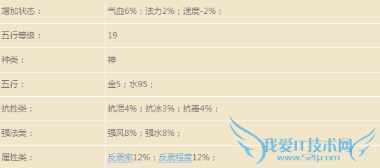 ����������1��28�ո������� ÿ������ά������