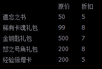 ��������������¼�ʹ��� �̳Ǵ��ۿ۸���ֵ