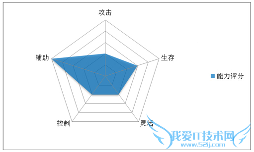 �����Ȩ����������ô�� �������߼������Է���