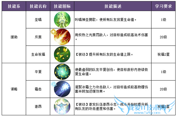 �����Ȩ����������ô�� �������߼������Է���