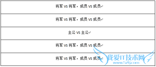 ������˫����ս��ô�� ����ս�淨����