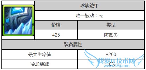 ȫ�������������ô�� ������װ�������������Ժò���