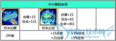 ȫ�񱦱�����װ���ļ�ǿ ������װ��ȫ