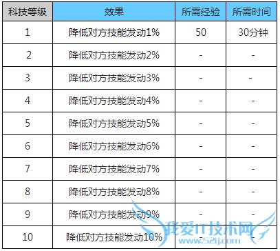 ����̽����ol����ǹ��ô�� ����ǹ��ʲô��