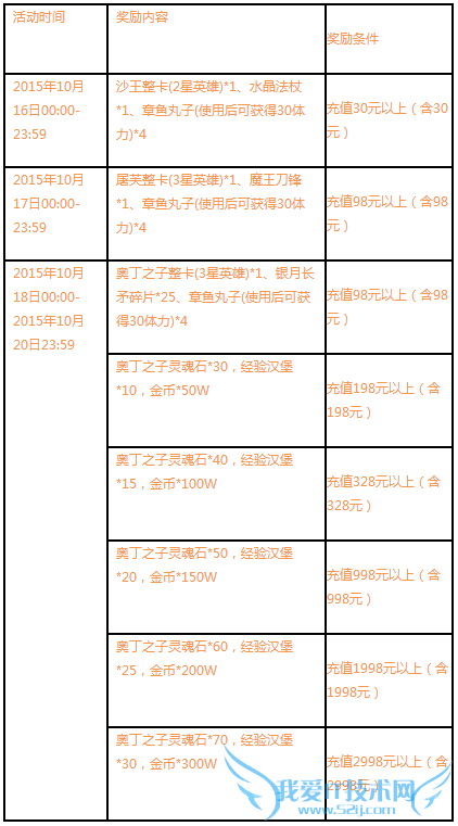 ����������ʳ�ջ ��ֵ�Ͱ¶�֮��