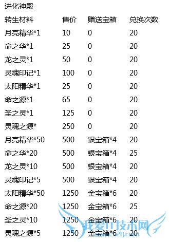 ȥ��Ƥ����������ɫ���˽ڻ �౶�����ַ���