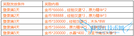 ����������ʥ�ڻ�ױ��� ��ʥ�ܵ�¼�����ͽ����Ϲ�ͷ��