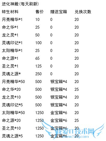 ȥ��Ƥ��������һ������ ���Ǿ����Ͳ�ͣ