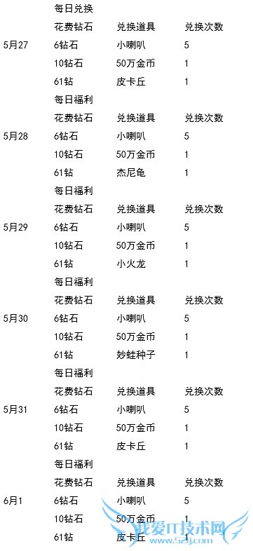 ȥ��Ƥ��������һ������ ���Ǿ����Ͳ�ͣ