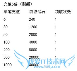 ȥ��Ƥ��������һ������ ���Ǿ����Ͳ�ͣ