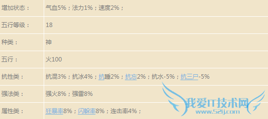 ����������1��21�ո������� ÿ������ά������