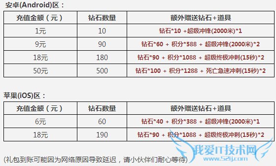 �������1Ԫ�����ʱ���������