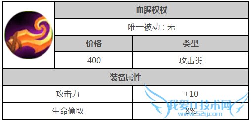 ȫ����Ѫ��Ȩ����ô�� ������װ��Ѫ��Ȩ���������