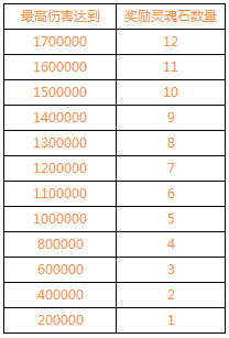 ��������ʤ���յ���ʱ� ʤ���������콱