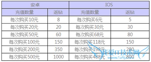 ȫ��ɻ���ս4��30�ջ��ȫ2015