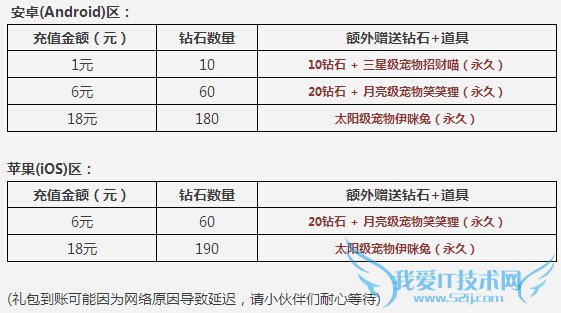 �������1��30�ջ��ȫ2015