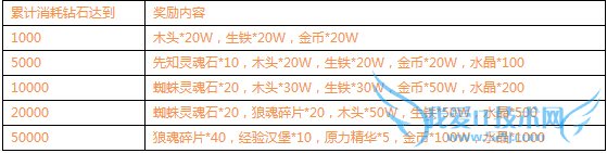 ��������7�������������˻����