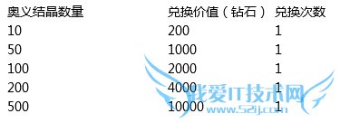 ȥ��Ƥ�������ᾧ���۹�� ��ֵ�����Ͳ�ͣ