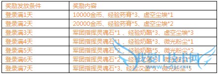刀塔传奇登录安卓一周年活动 精彩活动喜连连