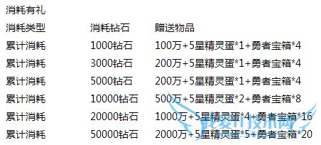 去吧皮卡丘圣诞狂欢限时活动 超值福利爽翻天