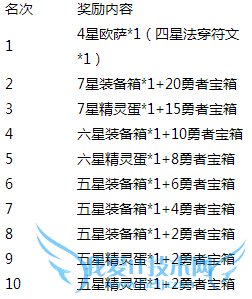 去吧皮卡丘圣诞狂欢限时活动 超值福利爽翻天