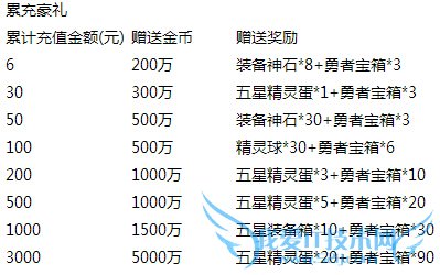 去吧皮卡丘圣诞狂欢限时活动 超值福利爽翻天