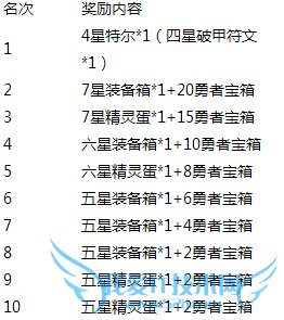 去吧皮卡丘圣诞狂欢限时活动 超值福利爽翻天