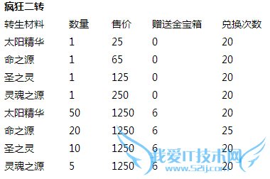 去吧皮卡丘圣诞狂欢限时活动 超值福利爽翻天