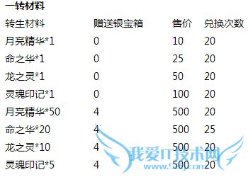 去吧皮卡丘圣诞狂欢限时活动 超值福利爽翻天