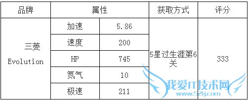 ȫƯEvolutionô Evolution