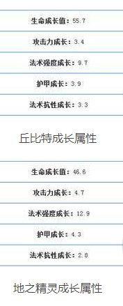 全民超神地精之神和丘比特哪个好 二者技能属性对比评测