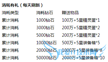 去吧皮卡丘新年新气象活动 超值回馈来送礼