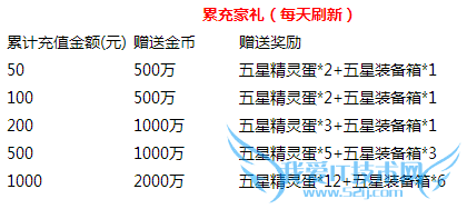 去吧皮卡丘新年新气象活动 超值回馈来送礼
