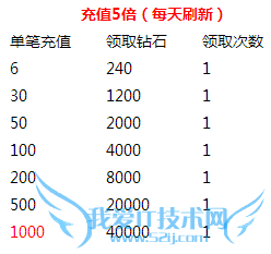 去吧皮卡丘新年新气象活动 超值回馈来送礼
