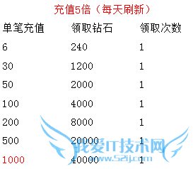 去吧皮卡丘周末狂欢活动 超级回馈天天有