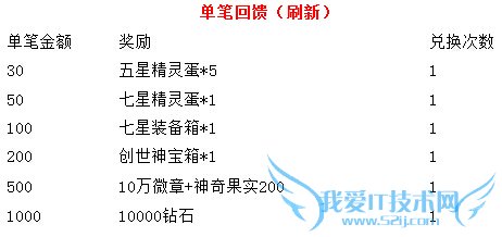去吧皮卡丘周末狂欢活动 超级回馈天天有