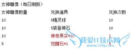 ȥ��Ƥ��������Ѽ�� ��������ʯ������