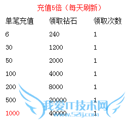 ȥ��Ƥ��������Ѽ�� ��������ʯ������