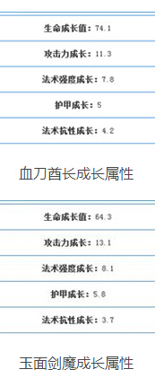 ȫ����Ѫ�����������潣ħ�ĸ��� ���߼������Է���