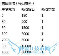 去吧皮卡丘训练师觉醒来袭活动 新版好礼送不停