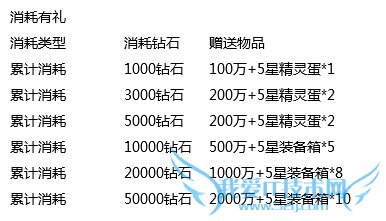 去吧皮卡丘训练师觉醒来袭活动 新版好礼送不停