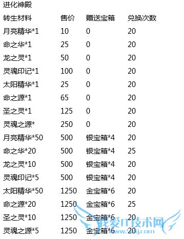 去吧皮卡丘训练师觉醒来袭活动 新版好礼送不停