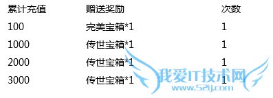 去吧皮卡丘训练师觉醒来袭活动 新版好礼送不停