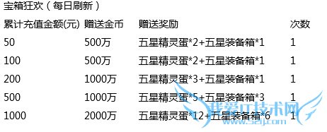 去吧皮卡丘训练师觉醒来袭活动 新版好礼送不停